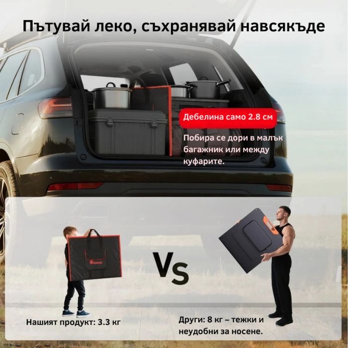 Преносим соларен панел DOKIO – надеждна енергия навсякъде