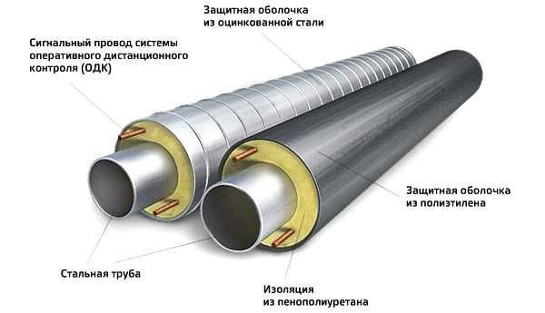 ППу Трубы, Ппу изоляция стальной трубы, производство отводов