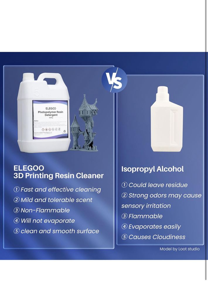 Rasina photopolymer detergent 3D + cadou