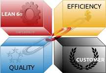 Consultanta Sisteme de Productie-Lean-Six Sigma
