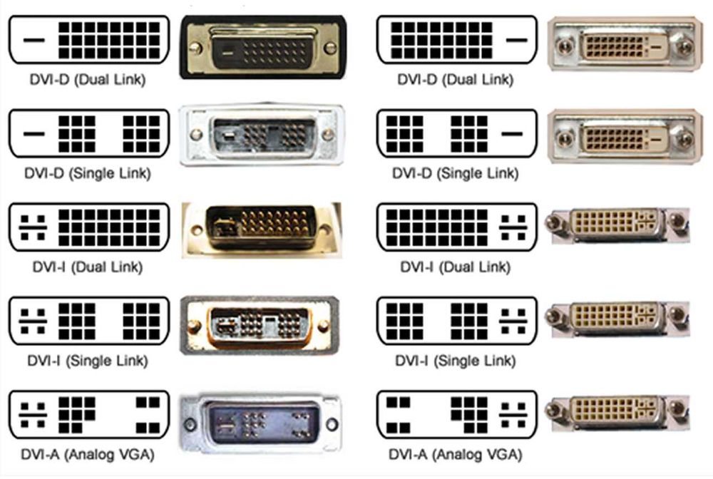 Adaptor DVI-I DVI-A tata - la VGA mama