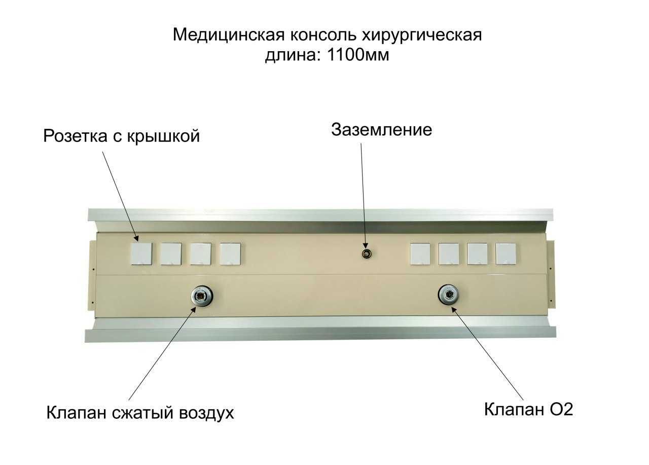 Мед консоль. Баброва. Блок контроль.