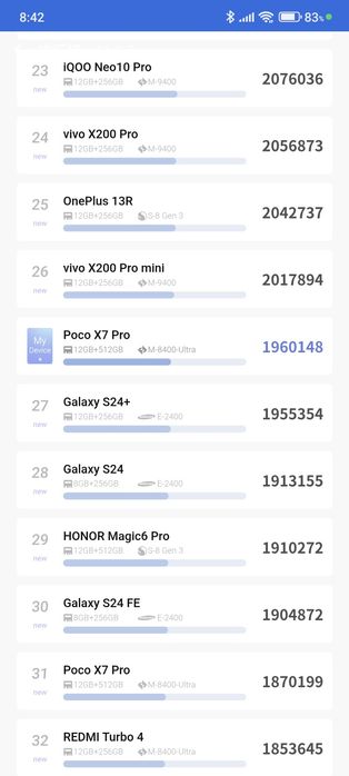 poco x7 pro 512/12
