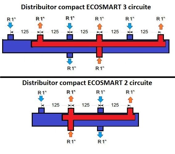 Distribuitor EcoSmart compact, otel, incalzire