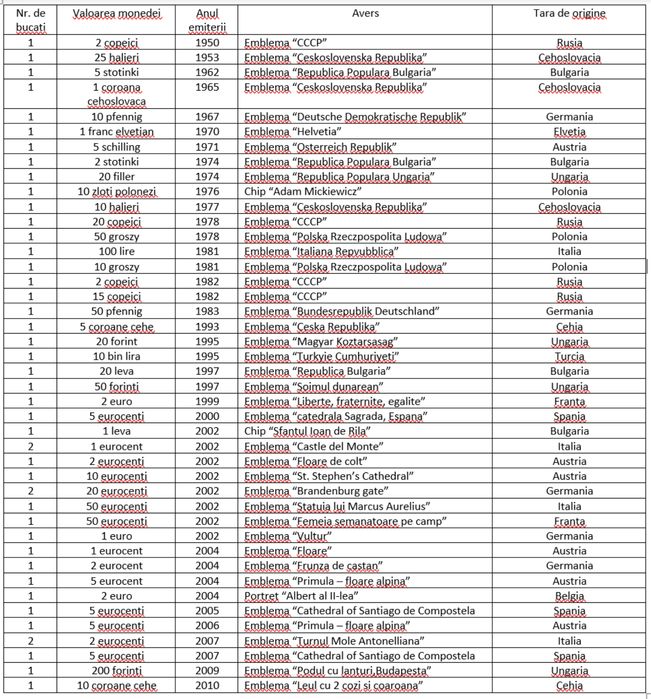 Monede vechi 100 lei + 3 bancnote 2000 lei cu eclipsa