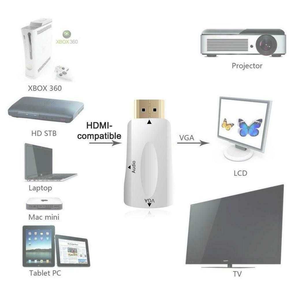 HDMI към VGA(D-SUB) преход адаптер за видео карта монитор ХДМИ