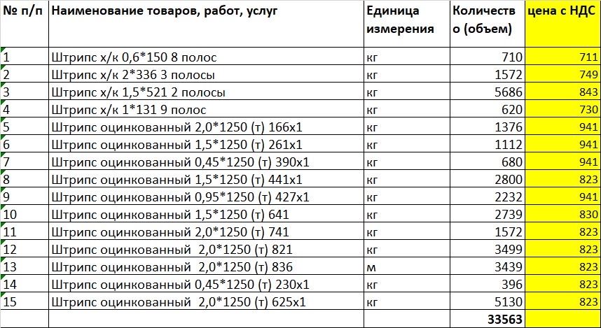 Штрипс оцинкованный и холоднокатаный (разные размеры, в наличии)