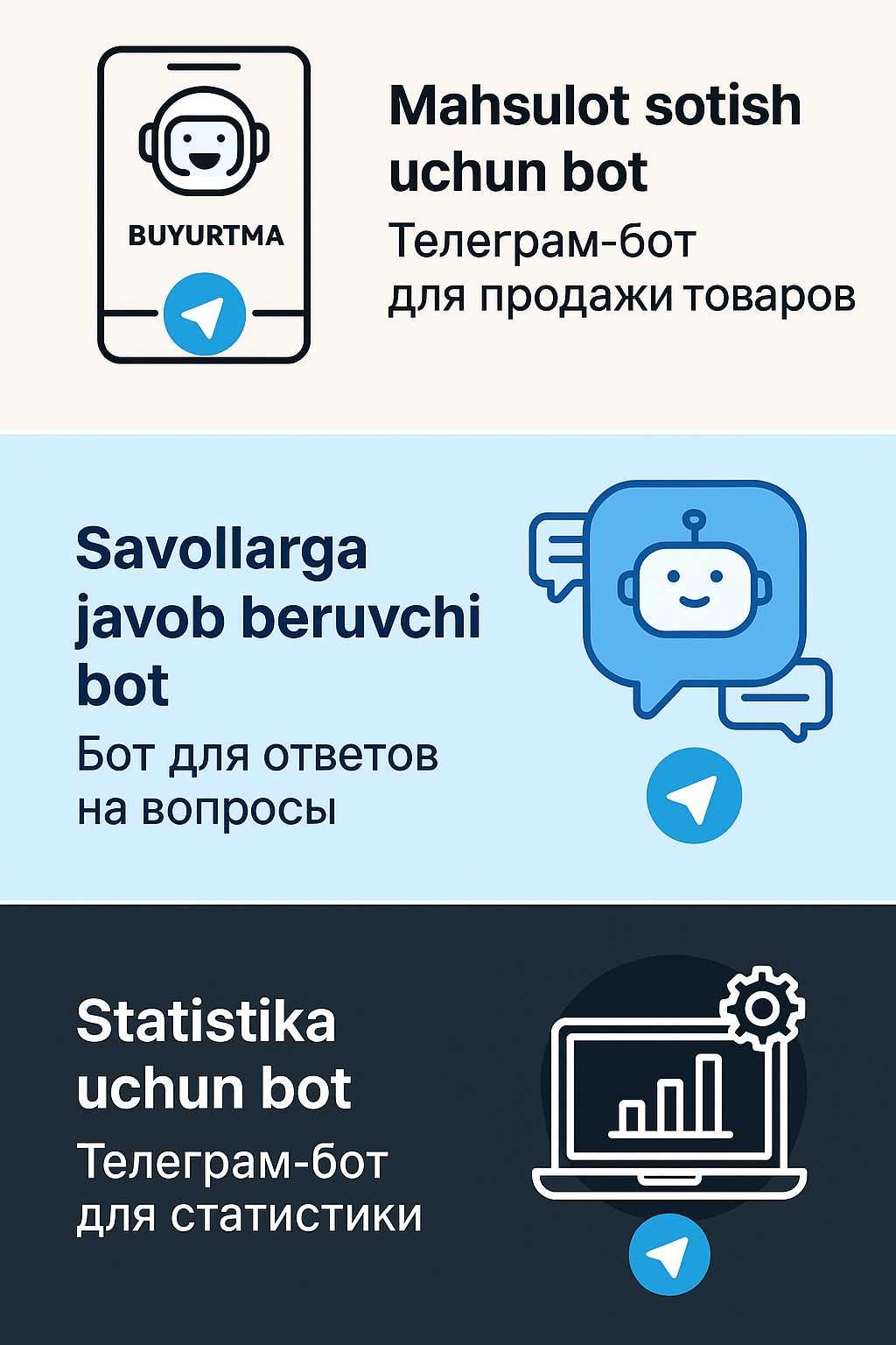 Bot yozish xizmati / Telegram-боты на заказ