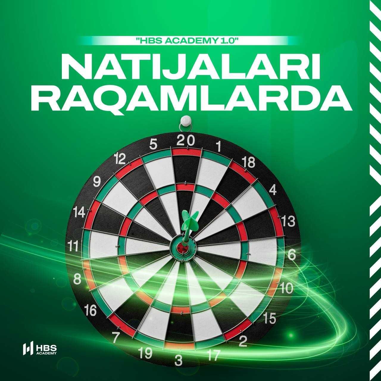 Grafik dizayn : logo, post, banner. Sifat va kreativlik kafolatli!
