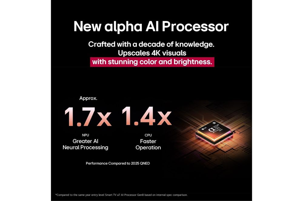 Телевизор LG QNED86A6A evo AI 4K 2025 новый модель Доставка Бесплатно