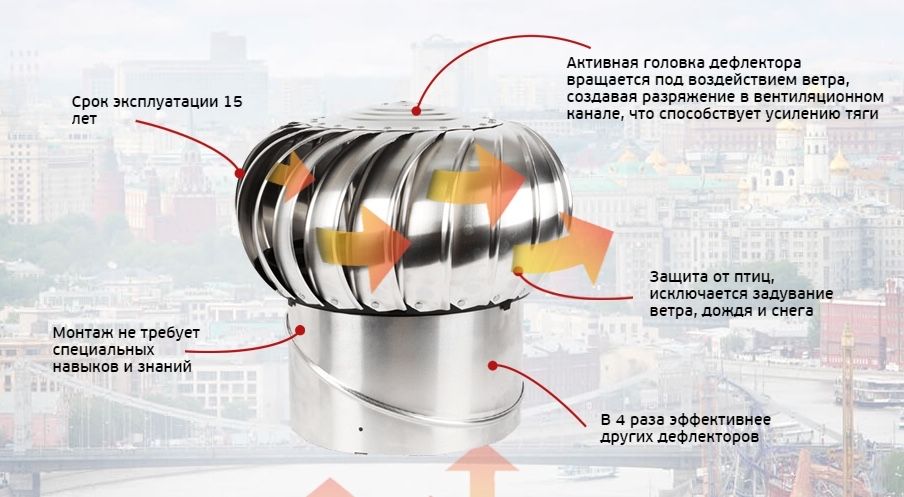 Turbo deflektorlar / Дефлекторы