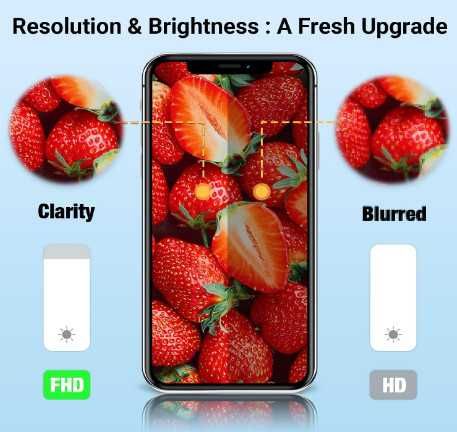 GULEEK Premium дисплей за iPhone XR, резервен екран