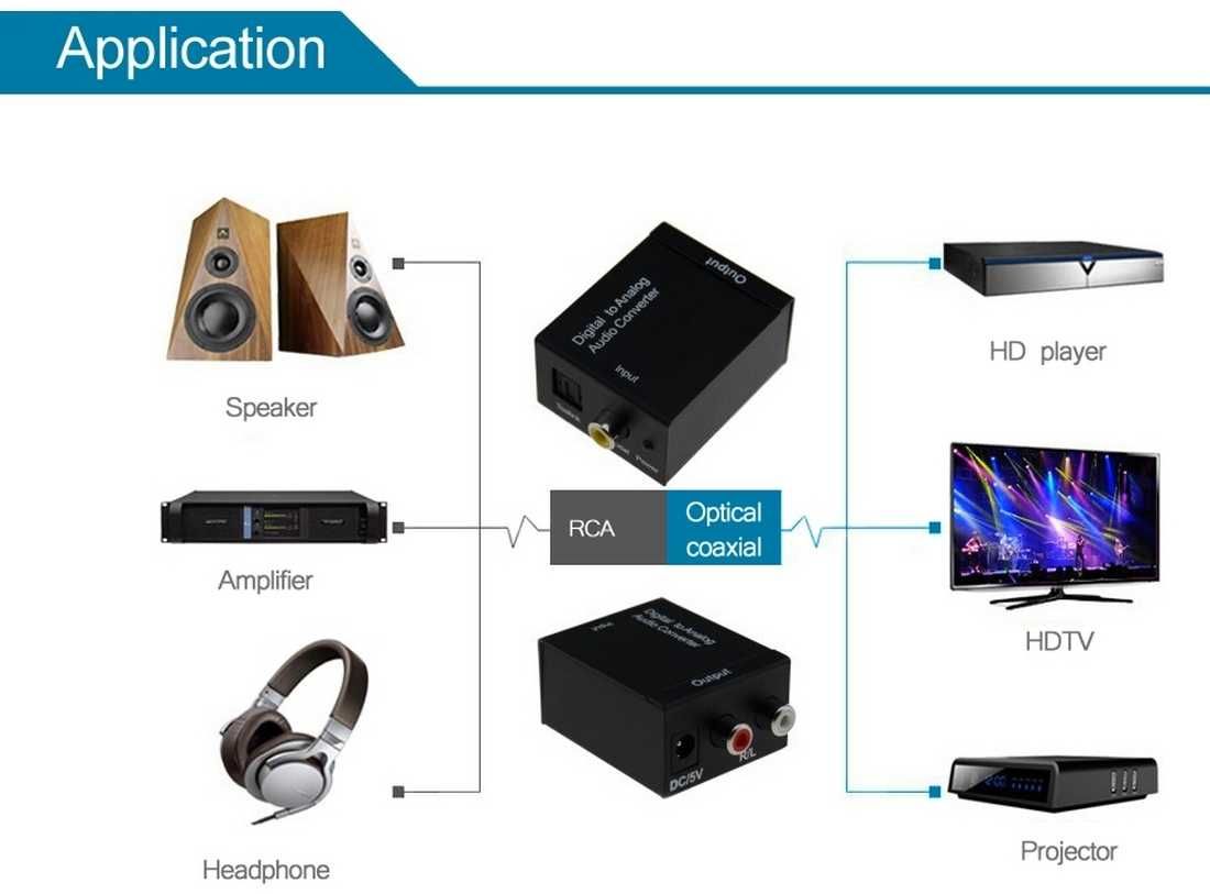 Коаксиальный и оптический SPDIF аудио конвертер в AUX и 3,5 мм RCA