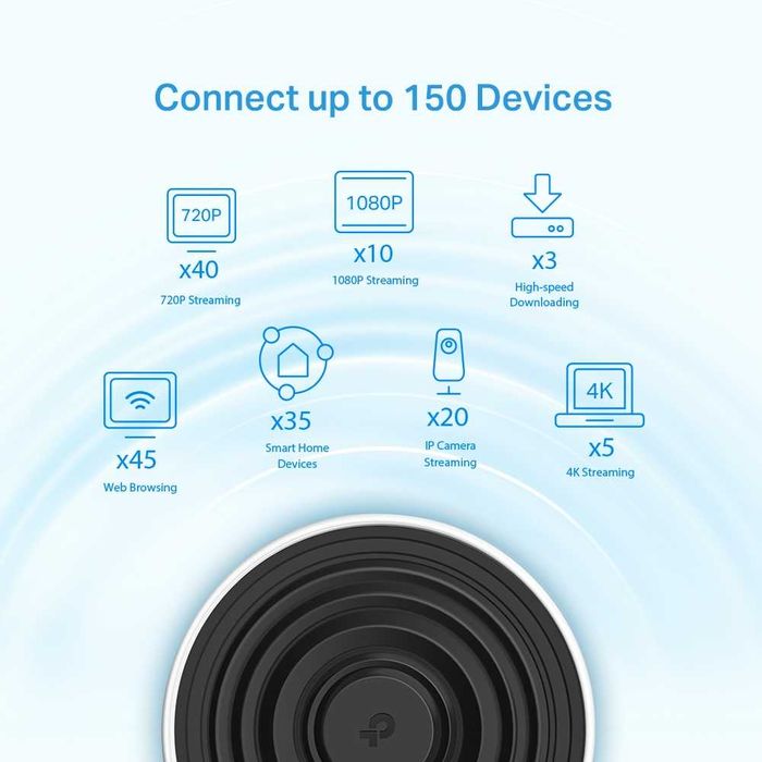 Wi-Fi роутер TP-Link 	Deco X68(2-pack) AX3600