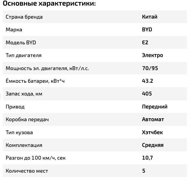 СРОЧНО! BYD E2 Белый Full 405km! 2024! Без Пробега!