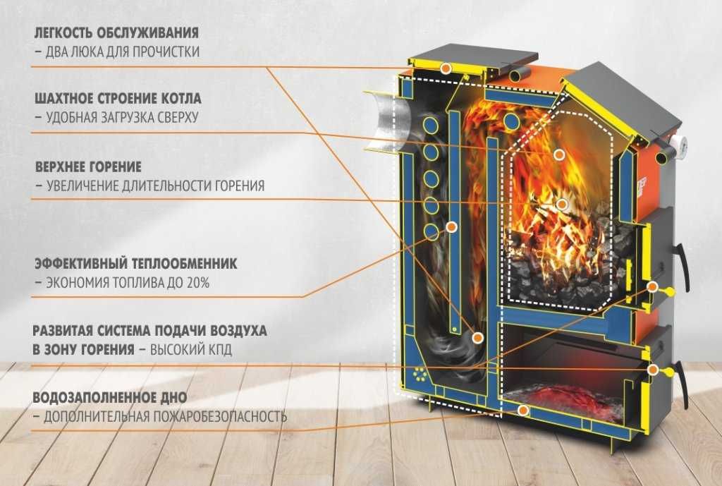 Котел длительного горения Куппер Эксперт-15