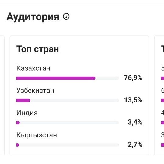 Продаётся Инстаграм Аккаунт