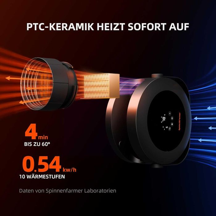 Aeroterma Spider Farmer 540W, Contr intelignt temp, REDUS de la 600RON