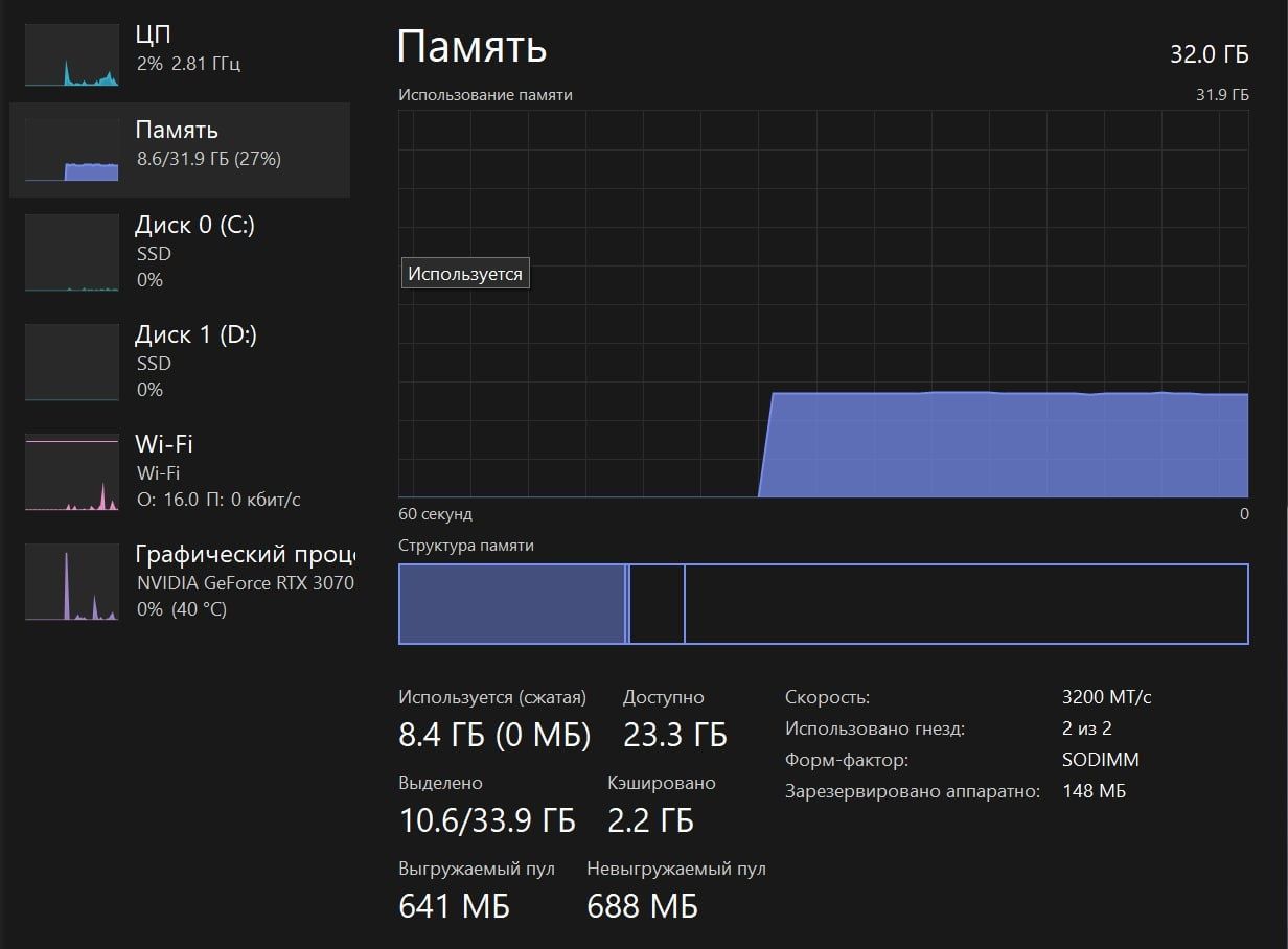 Lenovo Legion 5 Pro 32GB/2TB ОКОНЧАТЕЛЬНАЯ ЦЕНА!!!