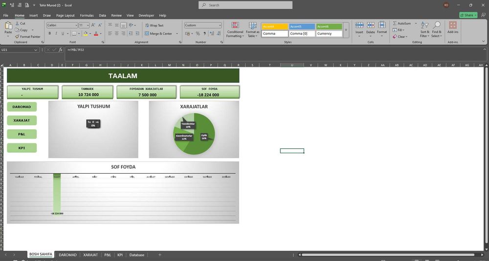 Moliyaviy hisobotlar va excel shablonlari (+bonus Google LookerStudio)