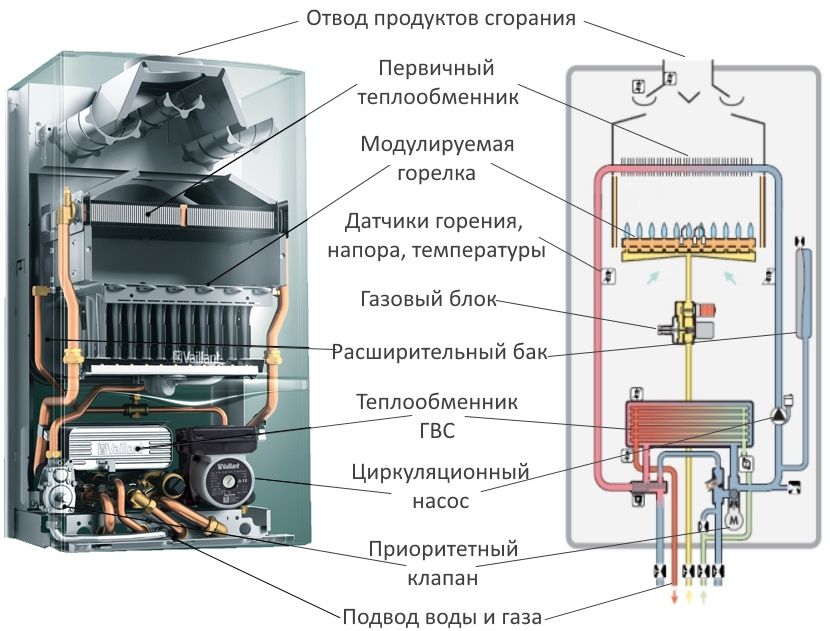 Сантехник. Двухконтурный котёл. Ройал. Аристон водонагреватель ремонт