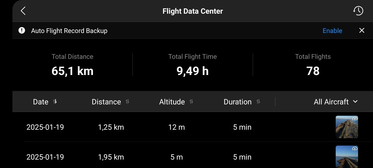 Дрон DJI mini 3 pro Fly more Combo 500м! 
Дронът е в перфектно състоян