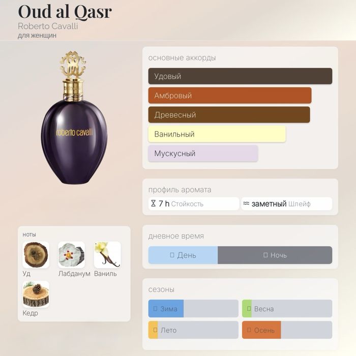 Духи Roberto Cavalli