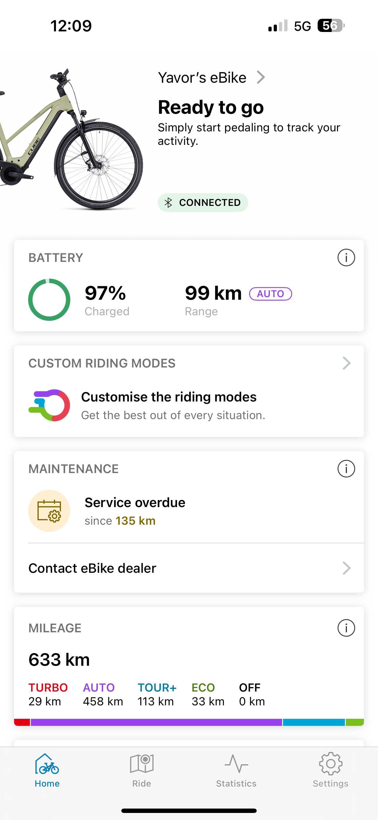 Cube Kathmandu Hybrid SLX 750 2023 Bosch Smart Електрически Велосипед