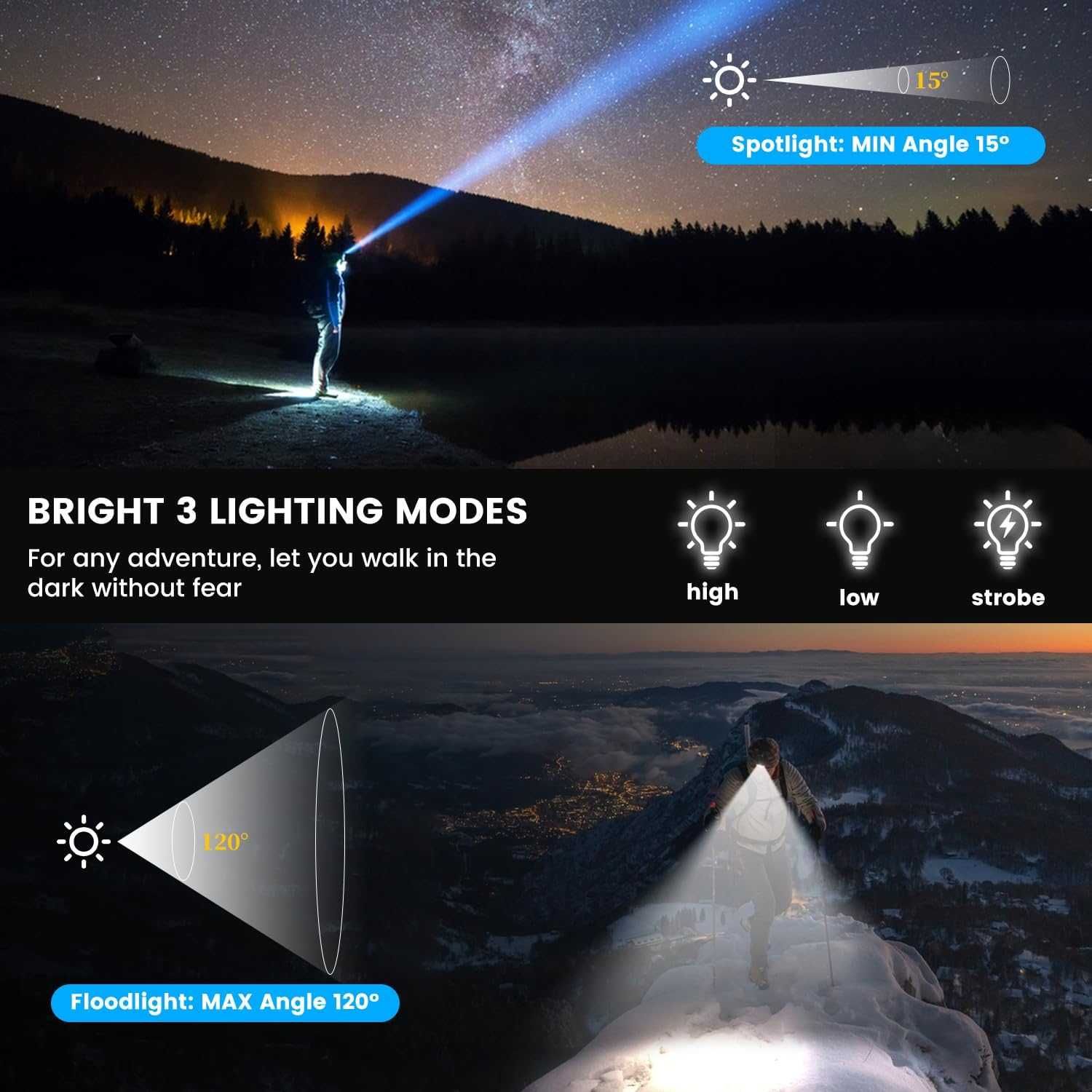 Презареждаем LED челник – 50,000 лумена, USB, водоустойчив,мощен!