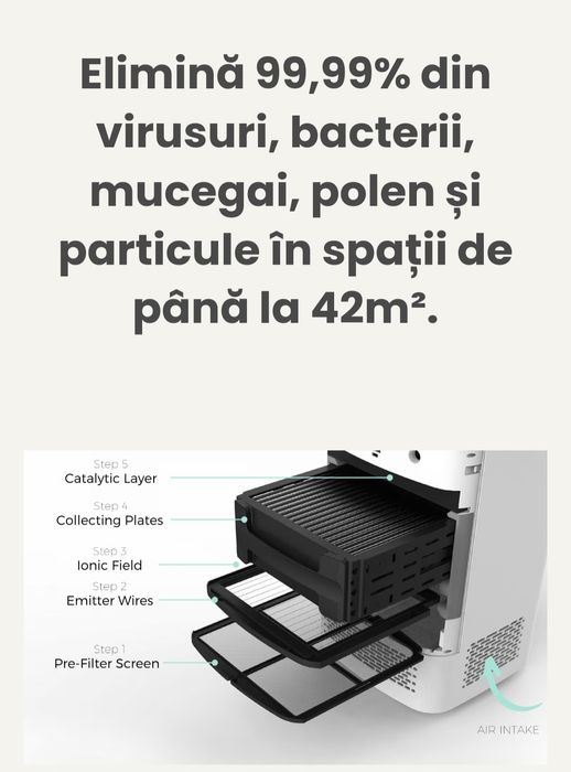 Purificator AirDog X5