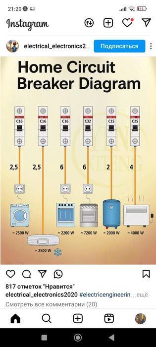 Услуги сантехника и электрика 24/7