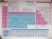 tabelul periodic al elementelor (Mendeleev)