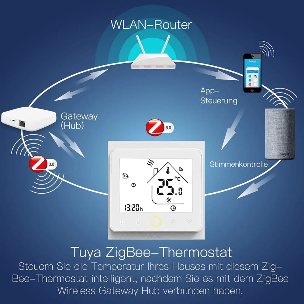 MOES смарт WiFi термостат за подово отопление 16А