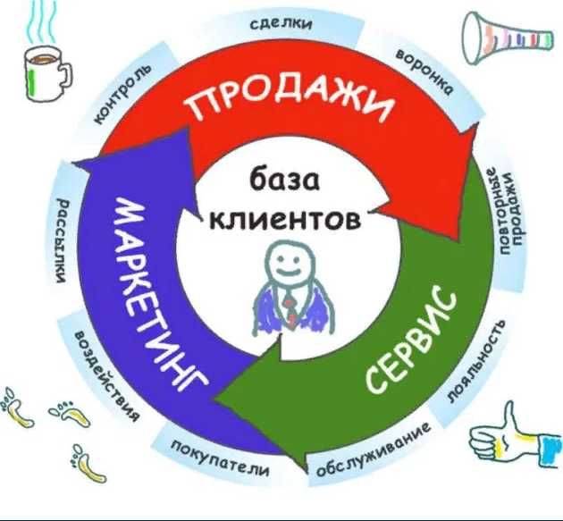 Продам номера 2024 с базы данных 10