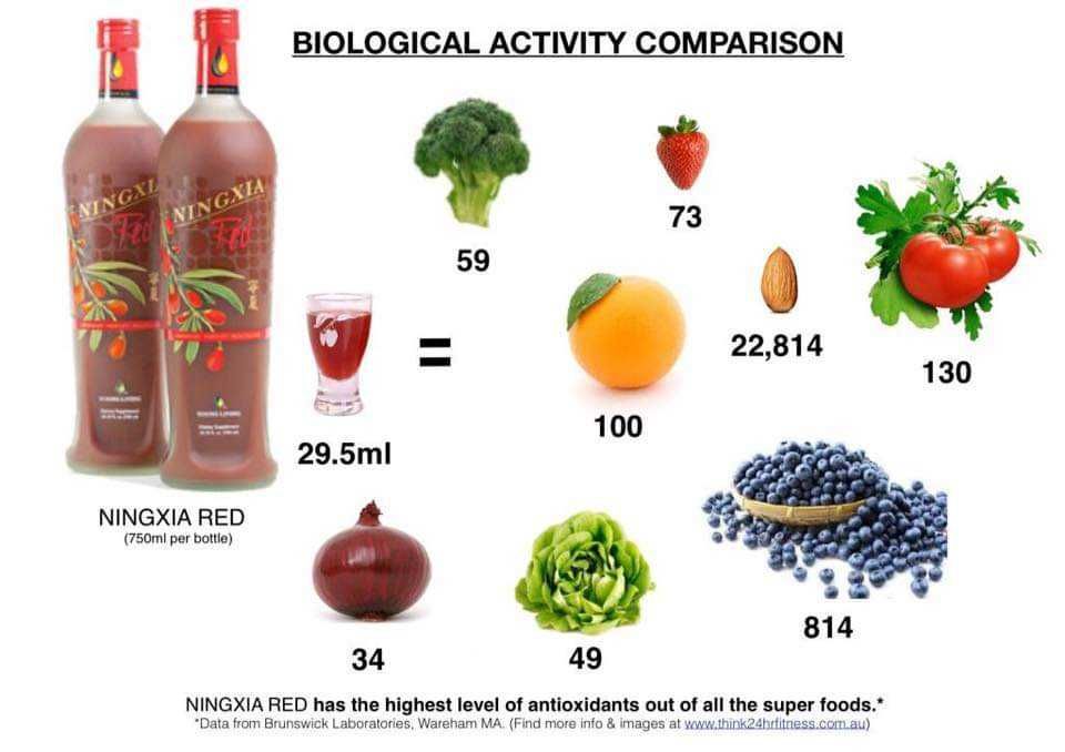 Ningxia red Young Living