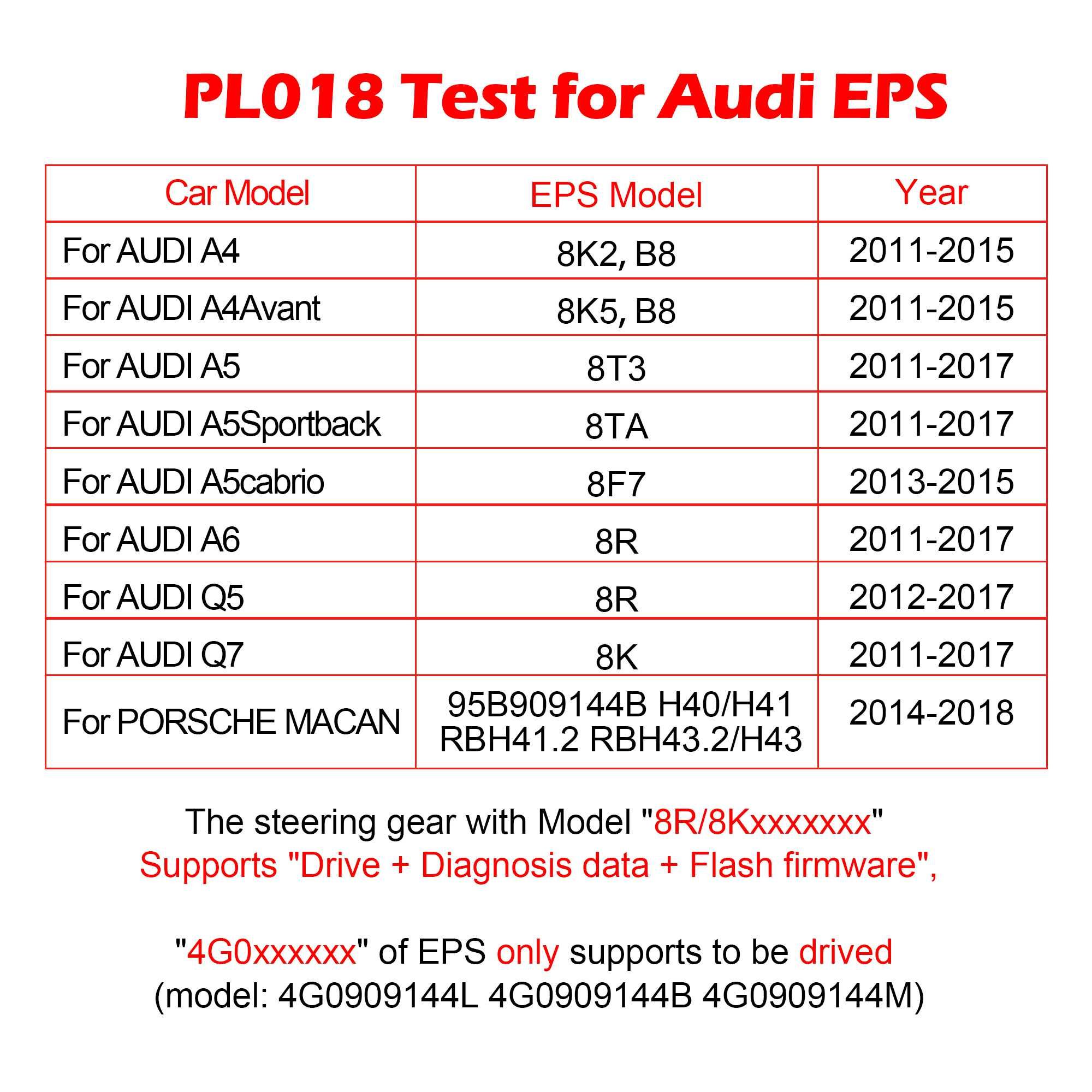 стенд за електрически рейки Audi EPS