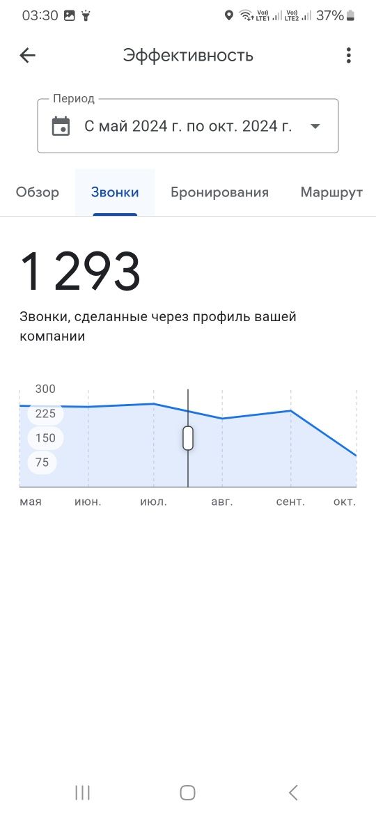 Грамотно добавим ваш бизнес в  Гугл карту Google Maps с потверждением