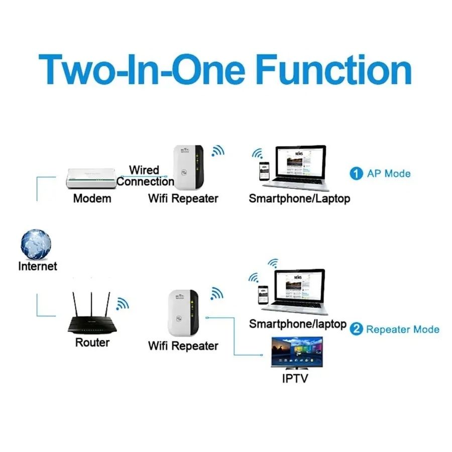 Fenvi 300mbps wireless wifi