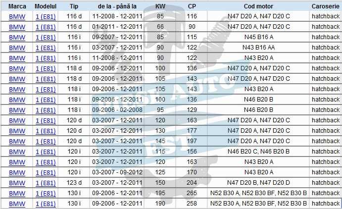 Kit brate BMW SERIA 3 E90, SERIA 1 E81 E87, X1 - Febi Germania