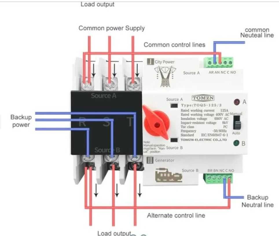 ATS Dual Power Automatic Transfer Switch Electrical Selector 2P