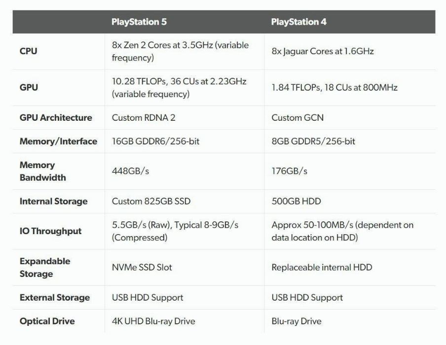 НОВАЯ PS5 с ТОП ИГРАМИ/с Дисководом Приставка Sony Playstation 5