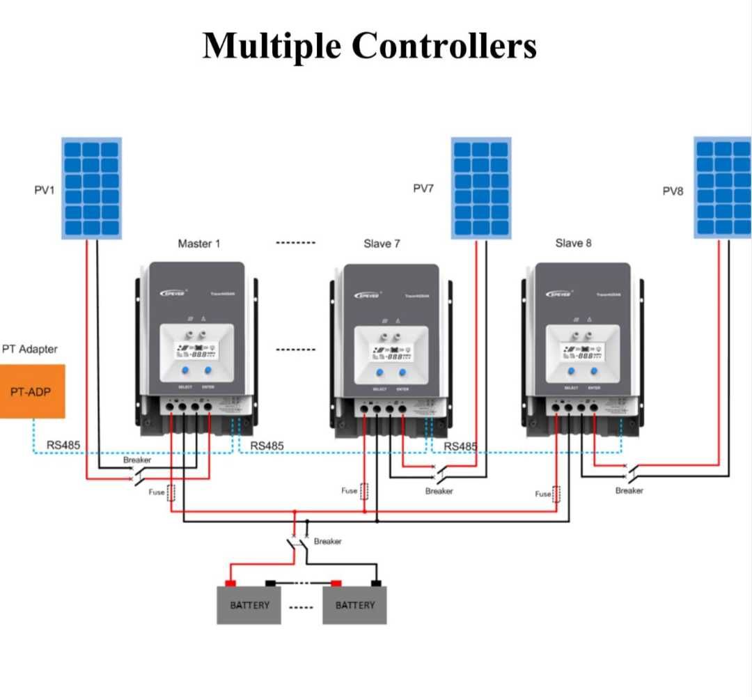 EPEVER® 50A MPPT соларен контролер 12V/24V/36v/48v Auto Max 150V 2500W