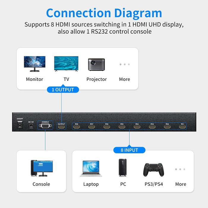 Comutator Switch HDMI 4K60Hz 8 porturi 8în1 RS232 HDCP2.2 telecomanda