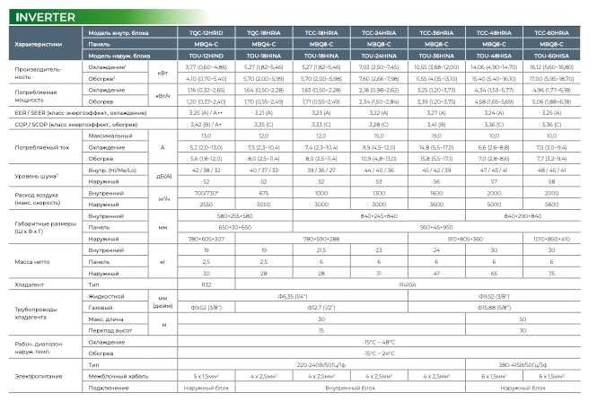 Кассетные инверторные сплит-системы TCL – комфорт и стиль!