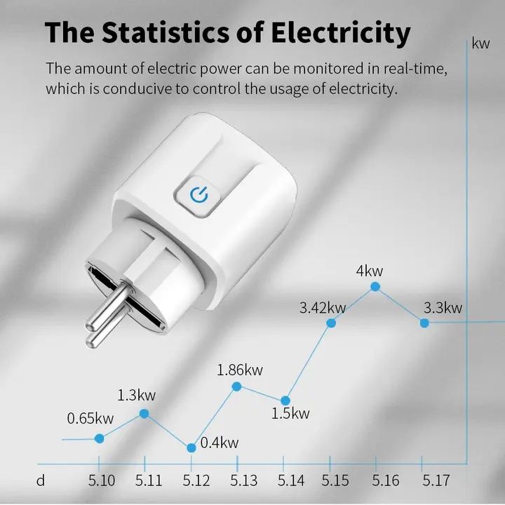 Tuya Smart 20А/4200W WiFi умен контакт с отчет на ел.енергия
