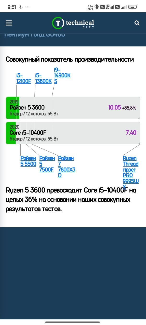 Продам / обменяю процессор R5 3600 6 ядер 12 потоков.