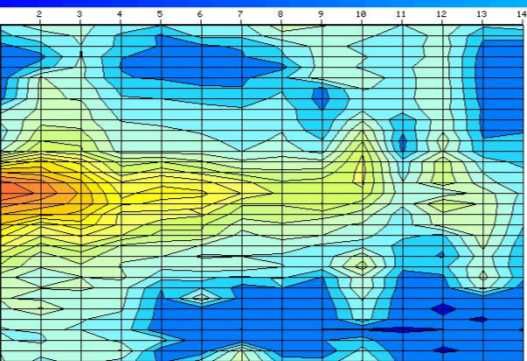 Detectare/Scanare apa si Cautare panza freatica