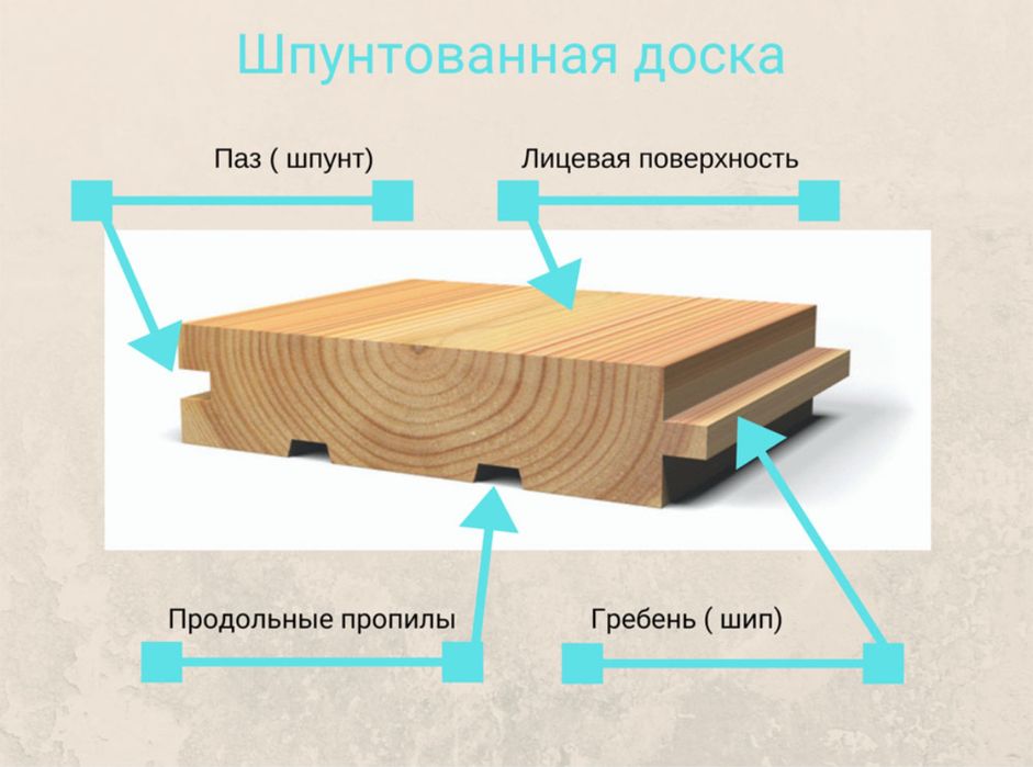 Доска пола.Разных пород древесины!