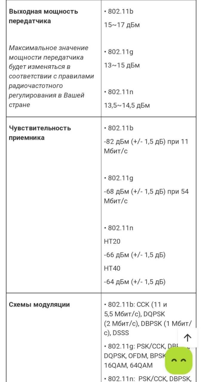 Wi fi   D-LINK DSL-2750U новый