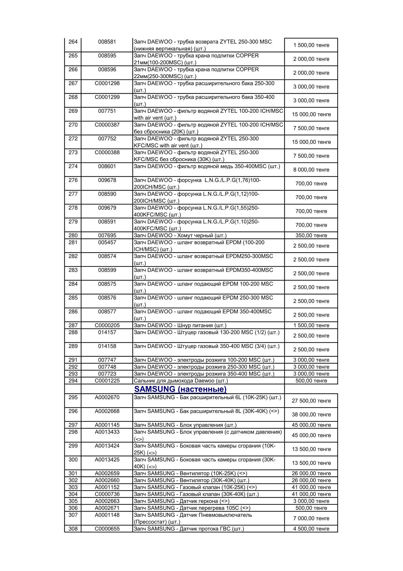 Ремонт газовых котлов, чистка, профилактика Daewoo, Riga, DDk, Aleo